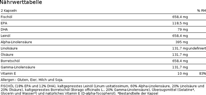 Nutritional values and ingredients Io.Genix Omega 3-6-9 (90 pcs., Capsules)