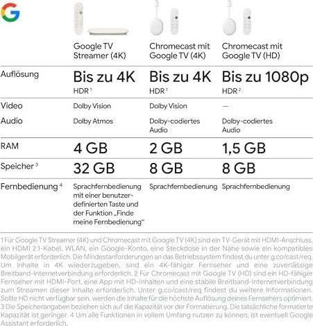 Actual product image Google TV Streamer 4K (32 GB)