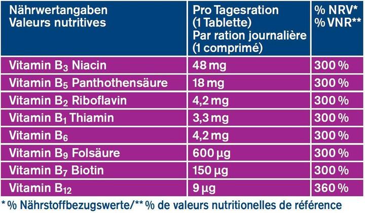 Nährwerte und Zutaten Tetesept Folsäure 600 (32 Stück, Tabletten, 52.50 g)