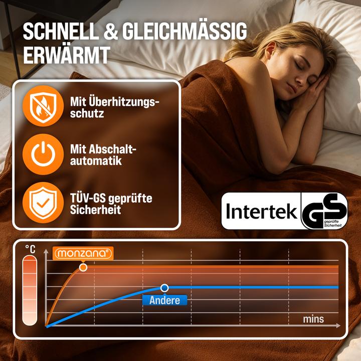 Produktbild Monzana Heizdecke (180 x 130 cm)