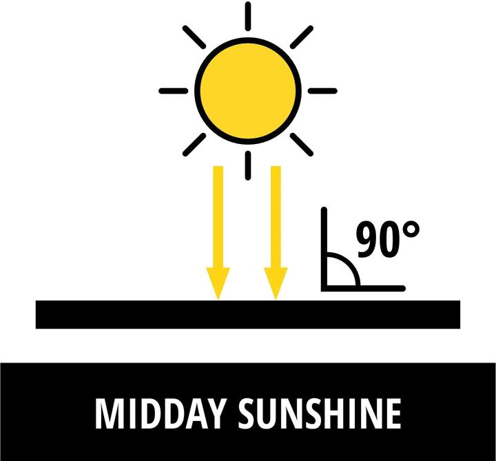 Produktbild Einhell Solarpanel 40w (40 W, 1.20 kg)