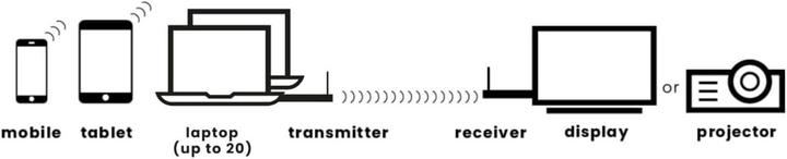 Image du produit Marmitek Stream S2 Pro (20 m, HDMI 1.4a)