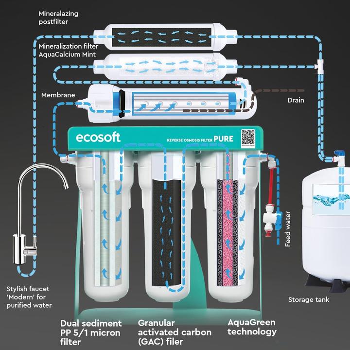 Produktbild Ecosoft Umkehrosmose-Wasserfiltersystem mit Calcium-Mineralisierung