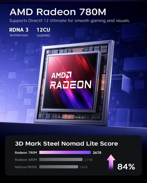 Actual product image AceMagic Mini PC S3A mit Ryzen 7 8745HS, 3 Modi, WIFI6 (32.77 GB, Radeon 780M)