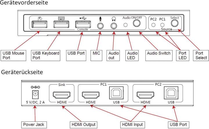 Produktbild SpeaKa Professional 2Ã—1 HDMI KVM Switch mit USB