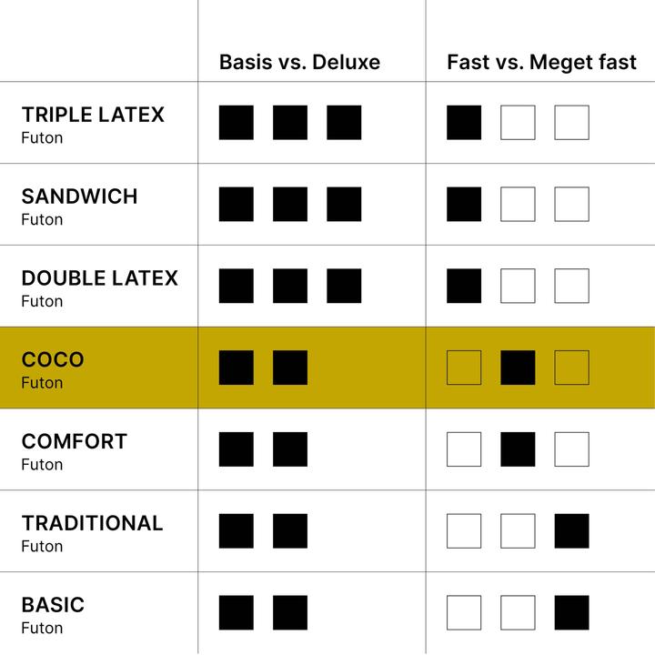 Image du produit Karup Design Coco (Noyau naturel, 180 x 200 cm)