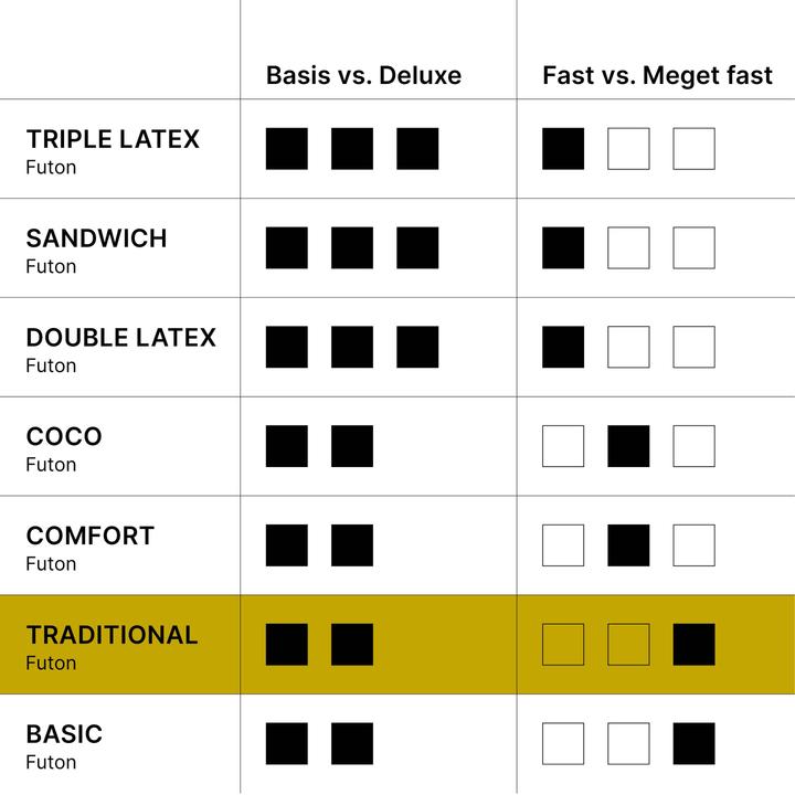 Actual product image Karup Design Traditional (Natural Core, 200 x 200 cm)