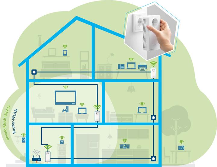 Produktbild Devolo Mesh WLAN 2 Multiroom Kit (2400 Mbit/s)