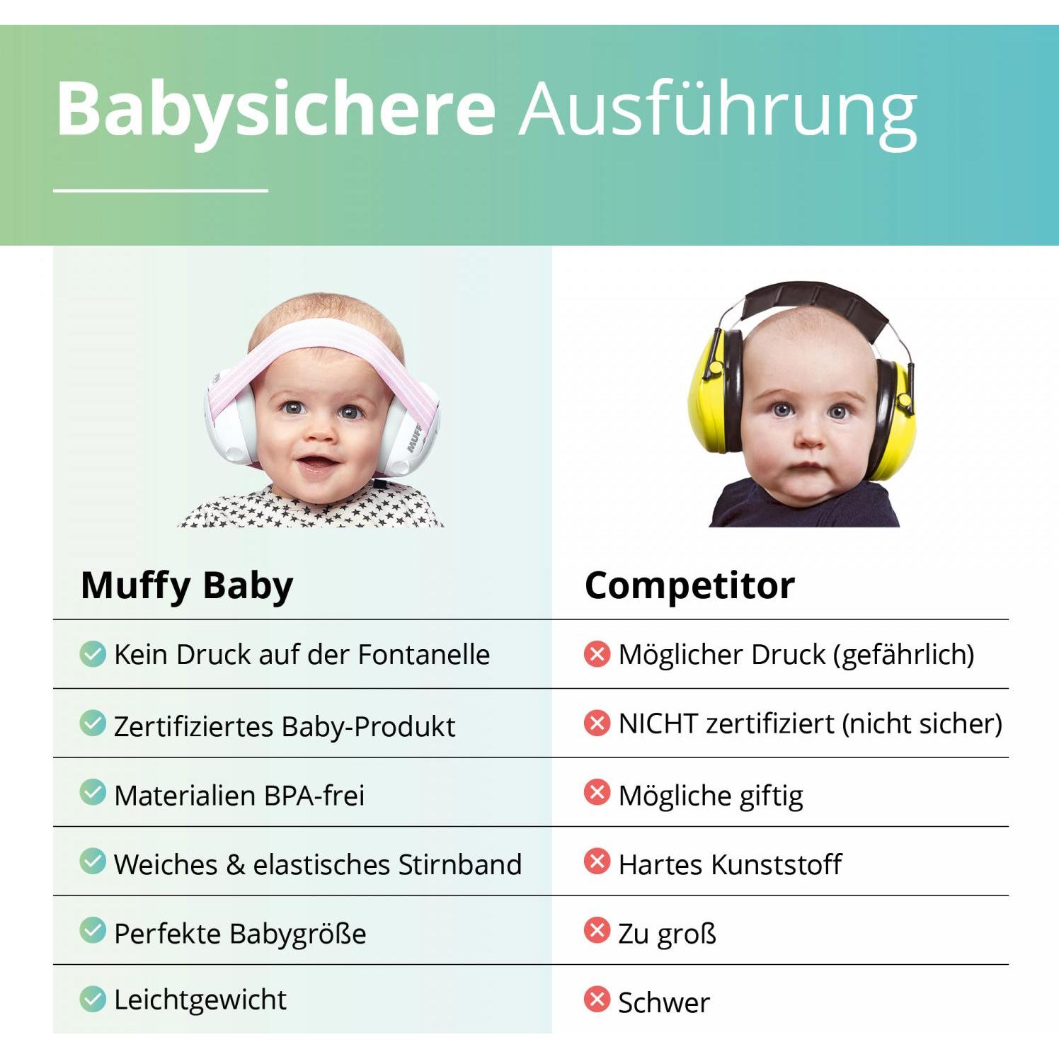 Thumbnail - Alpine, Gehörschutz, Muffy Baby (1 x)