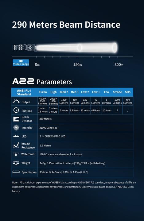 Actual product image Wuben A22 (4500 lm)