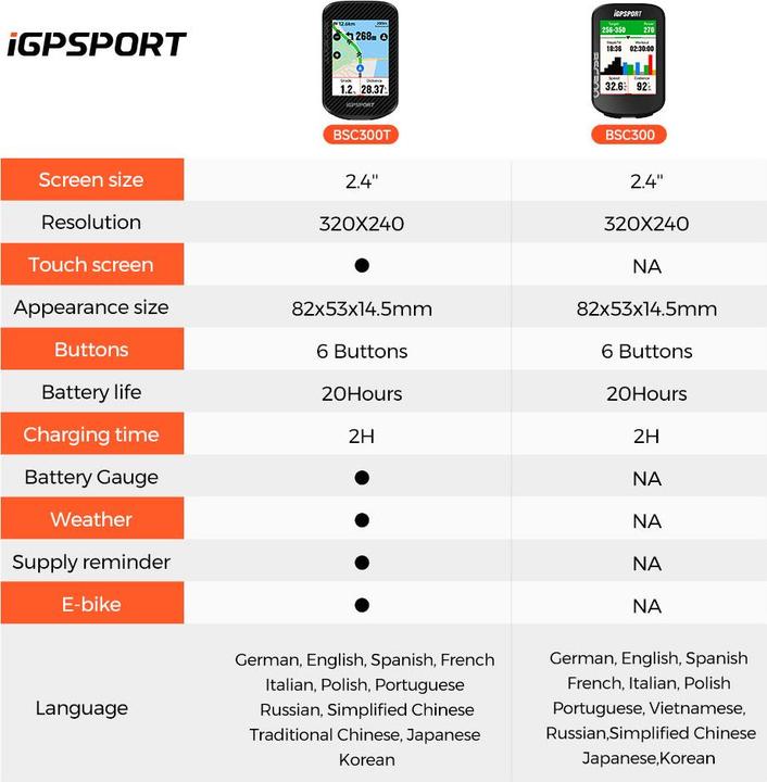 Actual product image iGPSport BSC300T