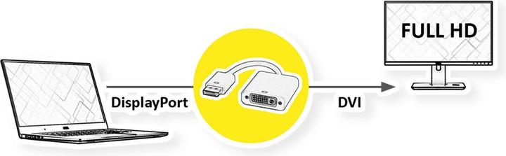 Produktbild Value DisplayPort — DVI (DVI, 15 cm)