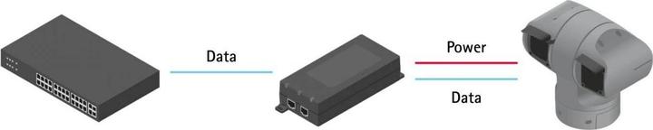 Actual product image Axis PoE++ Injector 90 W Midspan 24 V AC and 20-26.4 V DC (802.3bt (PoE++), 90 W)
