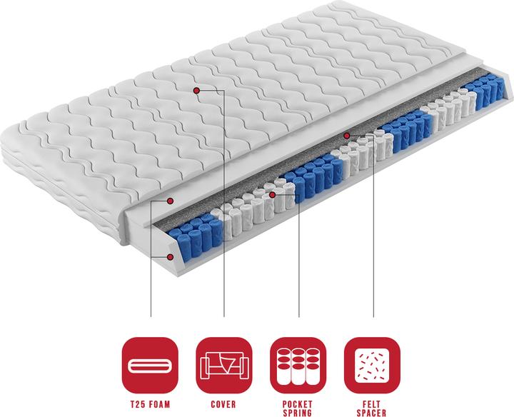 Actual product image ADRK Furniture Pocket mattress MONTI 140x200 cm (140 x 200, Spring core)
