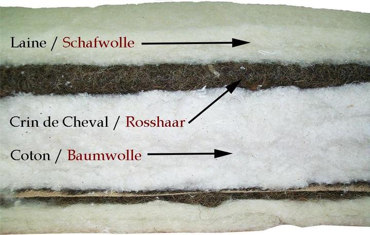 Actual product image Europe & Nature Futon (160 x 200 cm, Natural Core)