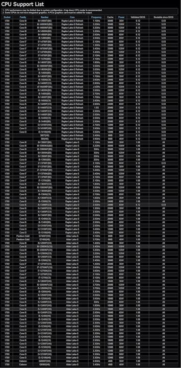 Produktbild AsRock B760 Pro RS (LGA 1700, Intel B760, ATX)