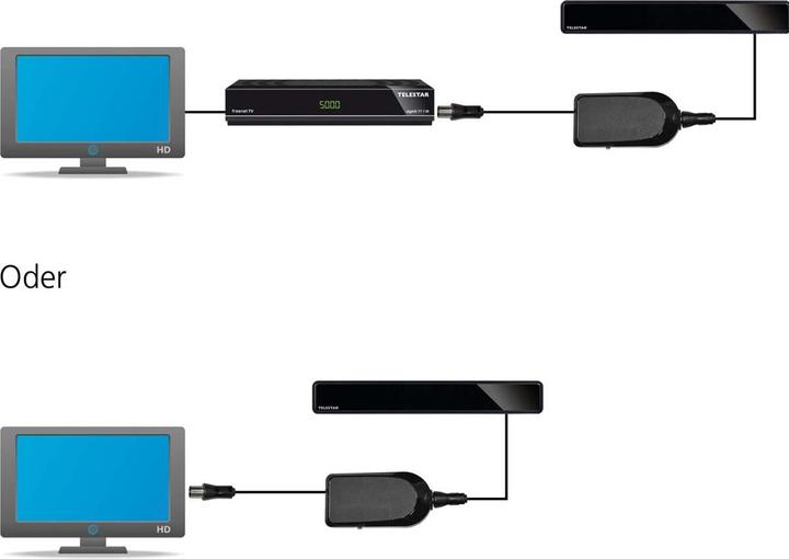Produktbild Telestar Antenna 12 LTE (Zimmerantenne, 35 dB, LTE, DVB-T / -T2, DAB/ DAB+)