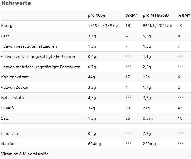 Nährwerte und Zutaten Layenberger Slim Shake (Vanille, Kokos, 1 Stk., 470 g)