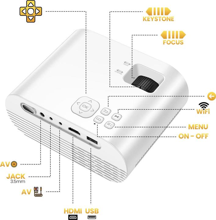 Actual product image Hoco Headphone with microphone projector Wi-Fi Bluetooth 720P DT1 white (HD ready, 140 lm)