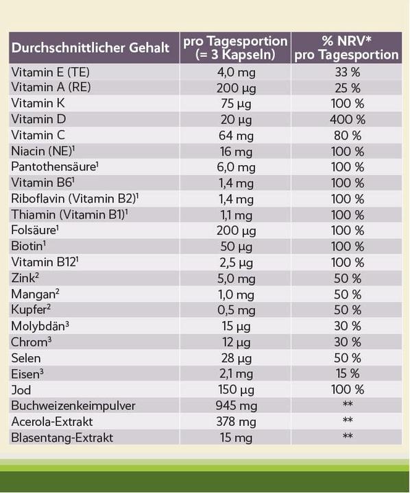 Nutritional values and ingredients For You multi natural complete (90 pcs., Capsules)