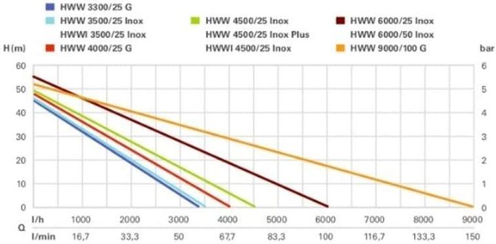 Produktbild Metabo Hauswasserwerk (Hauswasserpumpe)