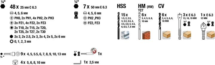 Nutritional values and ingredients kwb Bit drill set 101 pcs. (1.5 - 8 mm)