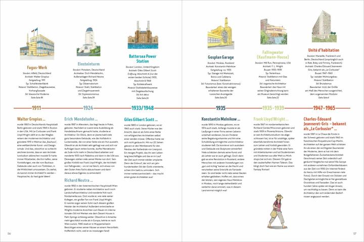 Produktbild Architektur (Deutsch, Annette Roeder, Pamela Baron, 2022)