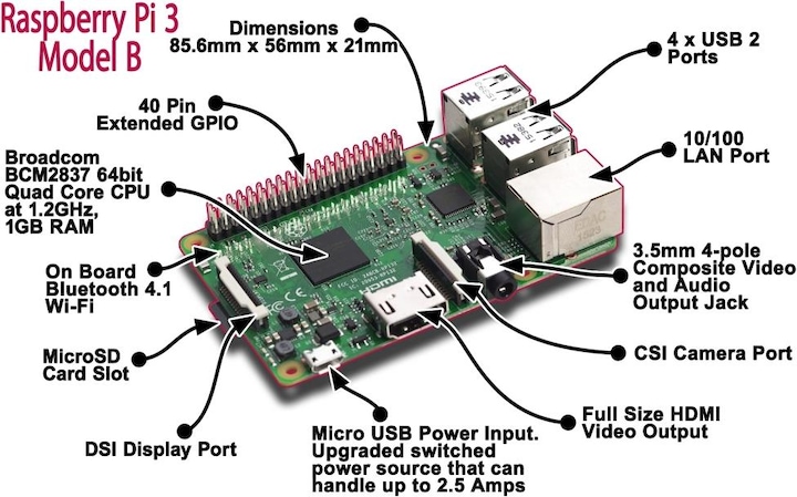 Produktbild Raspberry Pi 3 Model B
