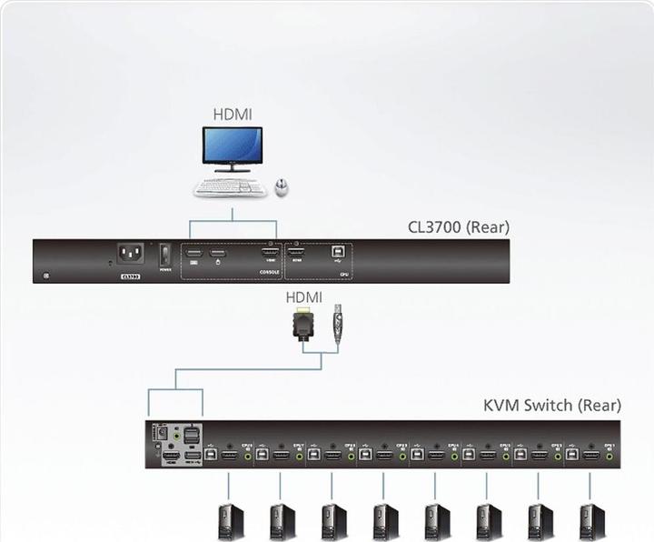 Actual product image Aten LCD Console 1U Short Depth USB HDMI Single Ra KVM Console The CL3700 is a Rail KVM with short