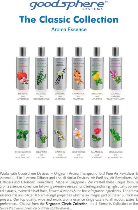 Actual product image Goodsphere Essenz Tioman (250 ml)