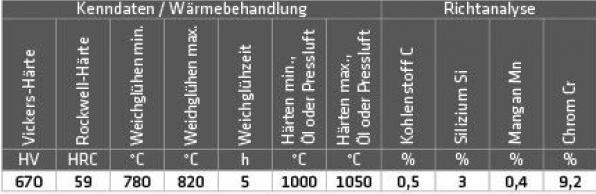 Actual product image Elmag - Hartauftragungsdraht (1.4718/HB600) D 300 / 1,0 mm / 15 kg Preis per Rolle