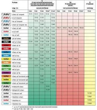 Produktbild Brother TC-203 (1.20 cm, Weiss)