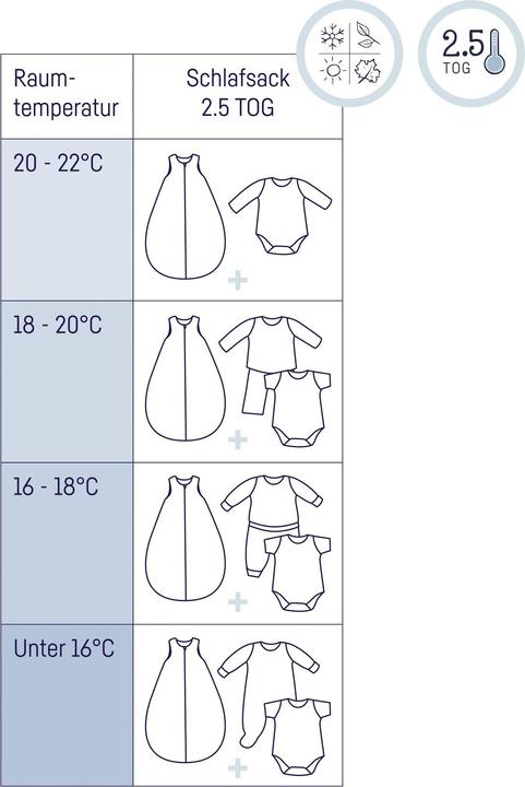 Actual product image Julius Zöllner Baby sleeping bag (68 cm, All-season)