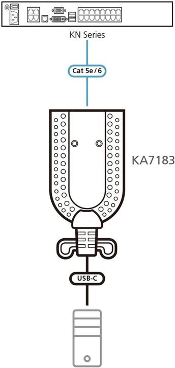 Image du produit Aten KA7183 Adaptateur KVM USB-C Virtual Media