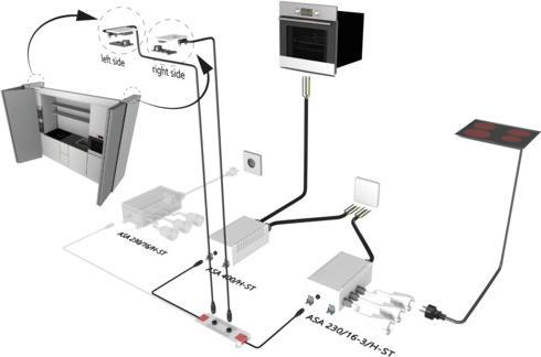 Actual product image Halemeier Verteiler f+AMMAvA-r 1-3 Saftyboxen (1 pcs.)