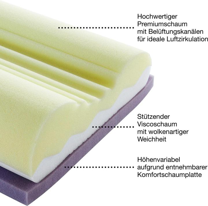 Actual product image Erwin Müller Nackenstützkissen (60 x 30 x 10 cm)