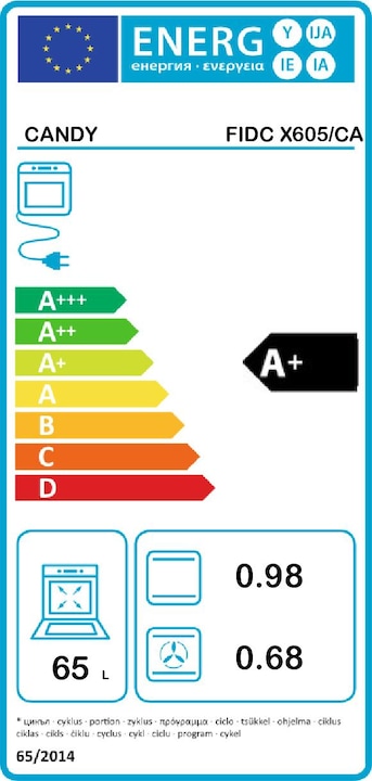 Energy Label Candy FIDC X605/CA