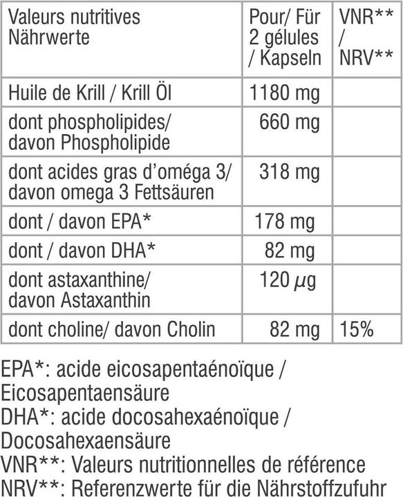 Nutritional values and ingredients Maxoway Krill Premium Omega 3 (60 Piece, Capsules)