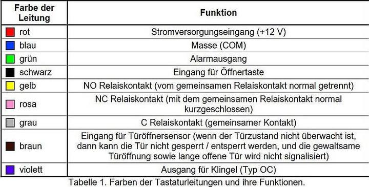 Nutritional values and ingredients Satel By Controller Standalone/Pk-01