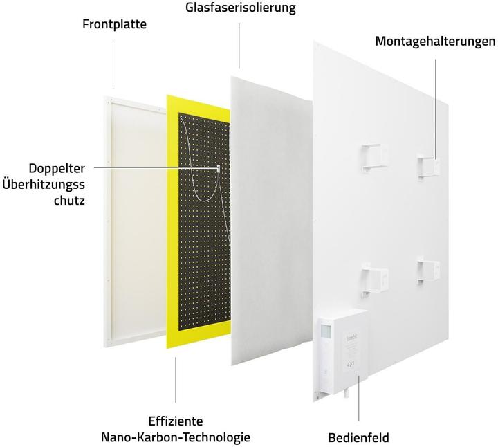 Produktbild Hombli Panel Heater