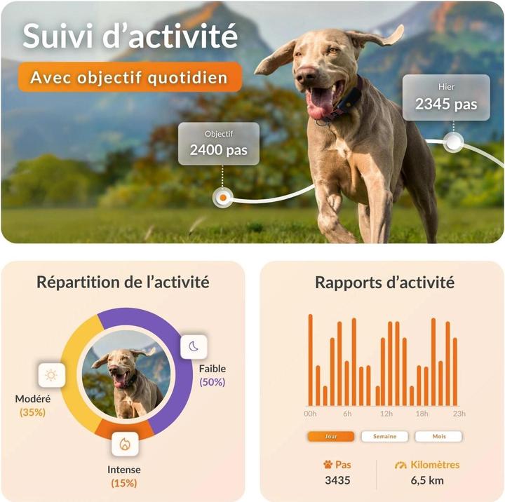 Image du produit Weenect Traceur GPS pour chiens (Chien, Général)