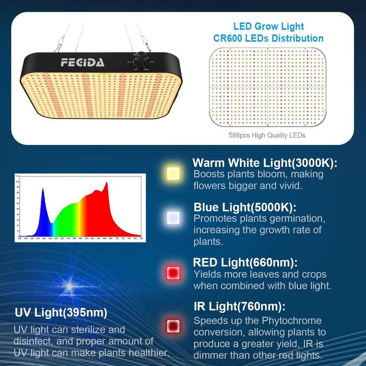 Actual product image Fecida Plant lamp (LED)