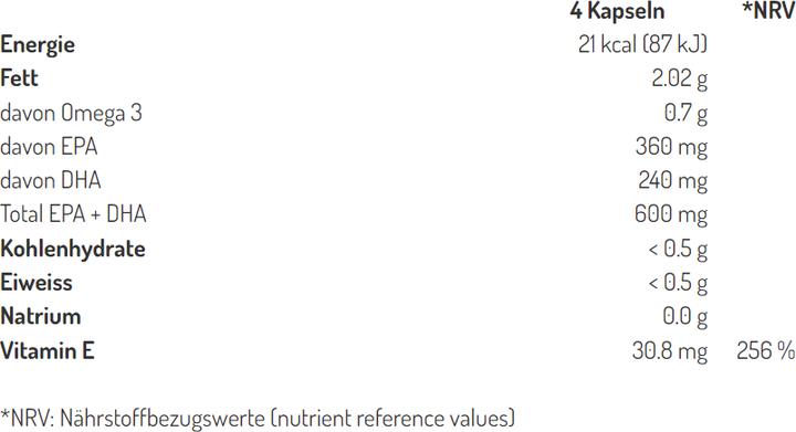 Nährwerte und Zutaten B'Onaturis Fischölkapseln (240 Stück, Kapseln)