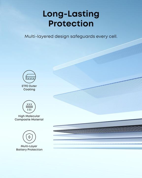 Actual product image Anker Solar panel (400 W, 7.85 kg)