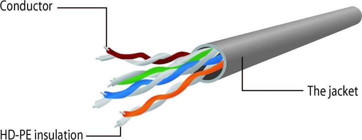 Produktbild Gembird Patch-Kabel (U/UTP, CAT5e, 0.25 m)