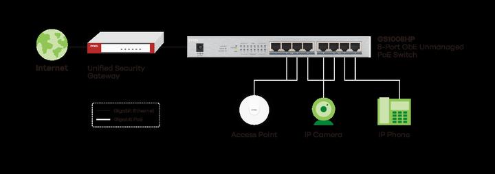 Image du produit Zyxel GS1008HP (8 ports)
