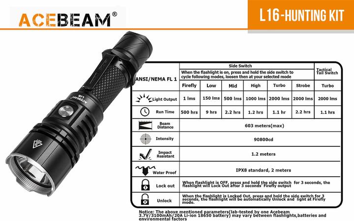 Image du produit AceBeam Set de chasse L16 avec 2000 lumens (2200 lm)
