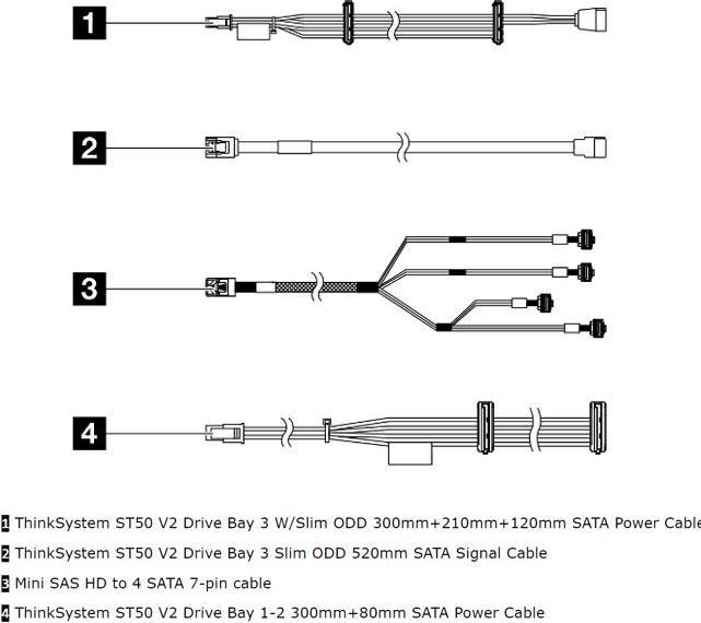 Image du produit Lenovo ISG ThinkSystem ST50 V2 Kit de câbles de lecteur interne