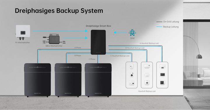 Produktbild Marstek Energiespeicher Energycube Venus E - 5120 Wh V