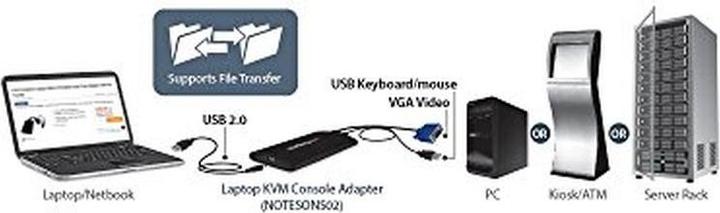 Immagine prodotto StarTech Kvm USB Crash Cart W File Xfer